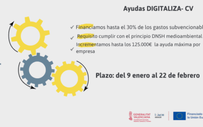 AYUDAS DIGITALIZA-CV 2024